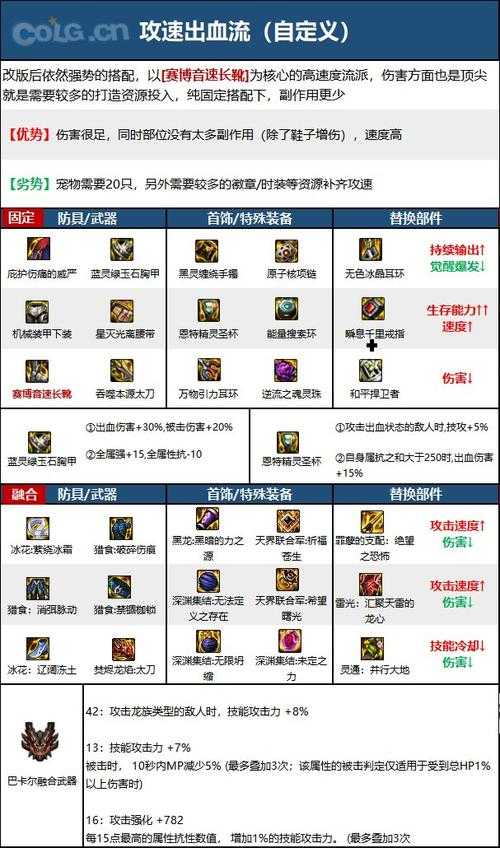 DNF110阿修罗勋章深度解析