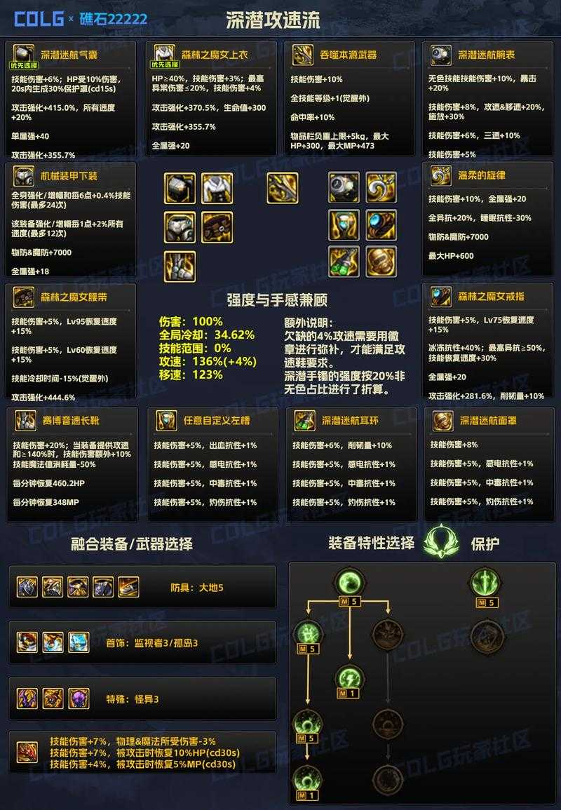 dnf哪些装备增幅哪些装备强化
