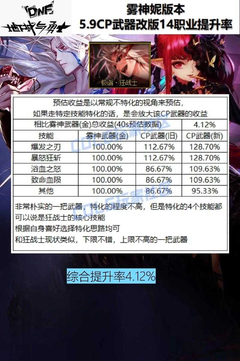 DNF2025召唤师CP武器效果对比实战