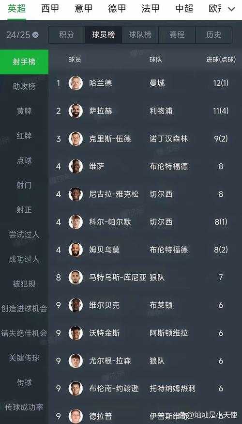 如何解读英超联赛射手榜的新格局?