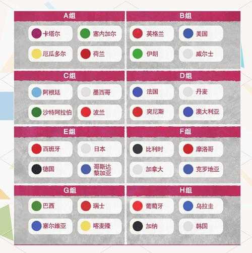 初学者了解世界杯积分榜的方法