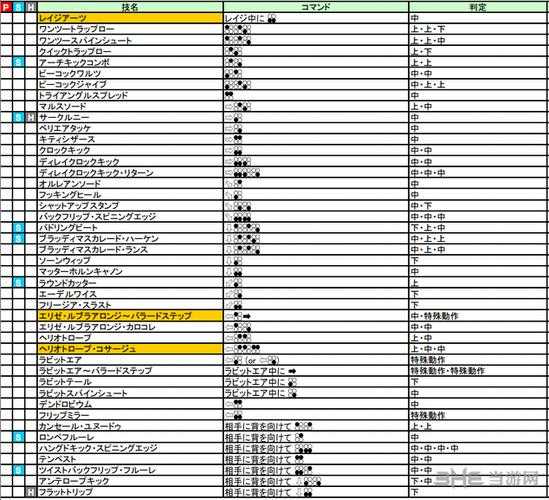 拳皇98坂崎由莉2025出招表深度解析