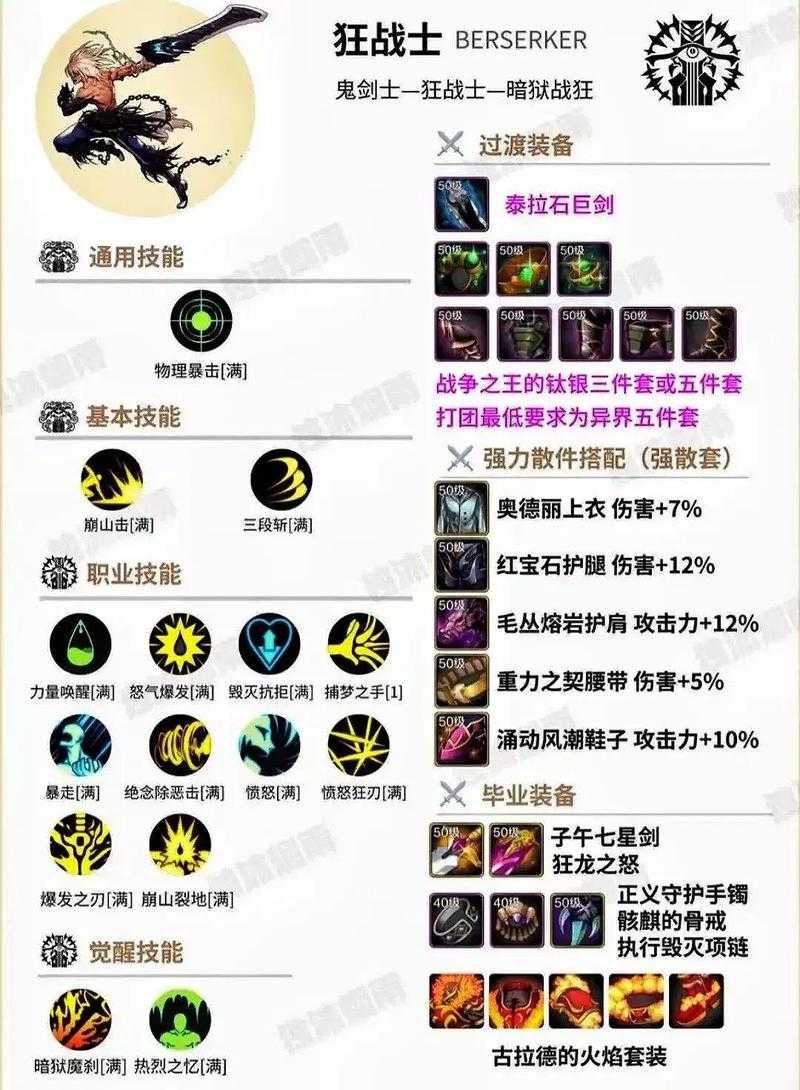 2025DNF女散打独立加点终极指南
