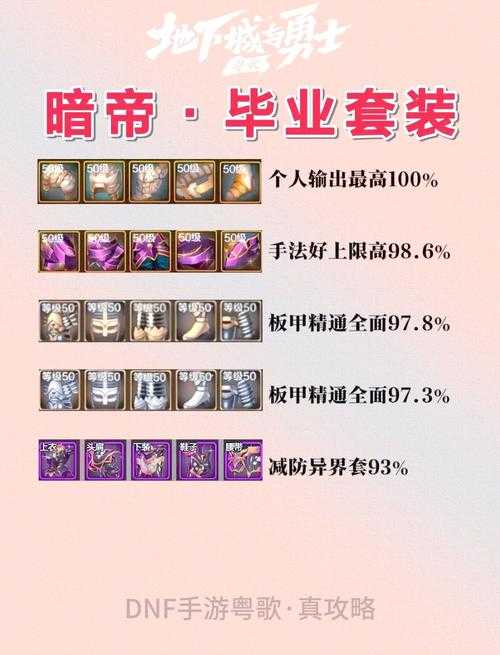 DNF 50级诗史装备2025获取实战与未来