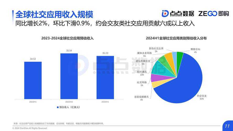 2025娱乐二人转发展现状用户行为平台趋势