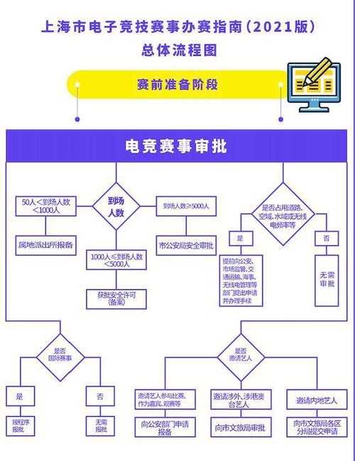 2025年DNF二级密保找回全流程指南
