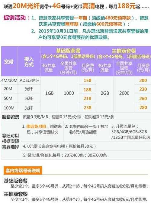 沃宽带用户上网是否收费?资费详情解析