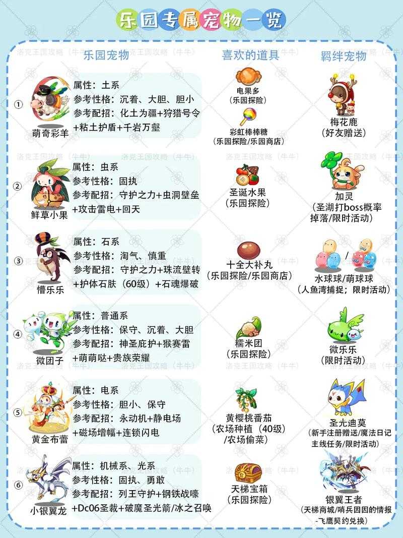 洛克王国九龙长廊丹炉位置及获取方法