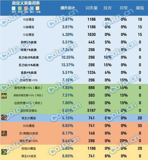 浙江DNF区服推荐：2023热门区选择攻略及延迟对比