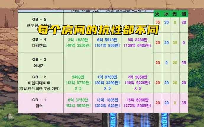 浙江DNF服务器分区数量及最新详细列表