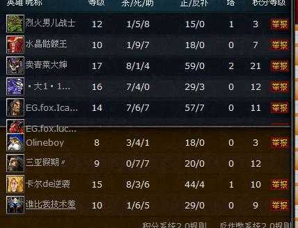 浩方上玩魔兽争霸如何通过挑战高级玩家检验自己的实力