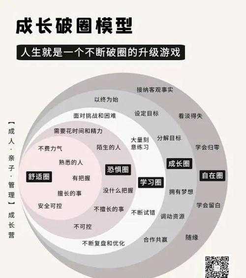 深度体验:舒适升级的5大核心优势
