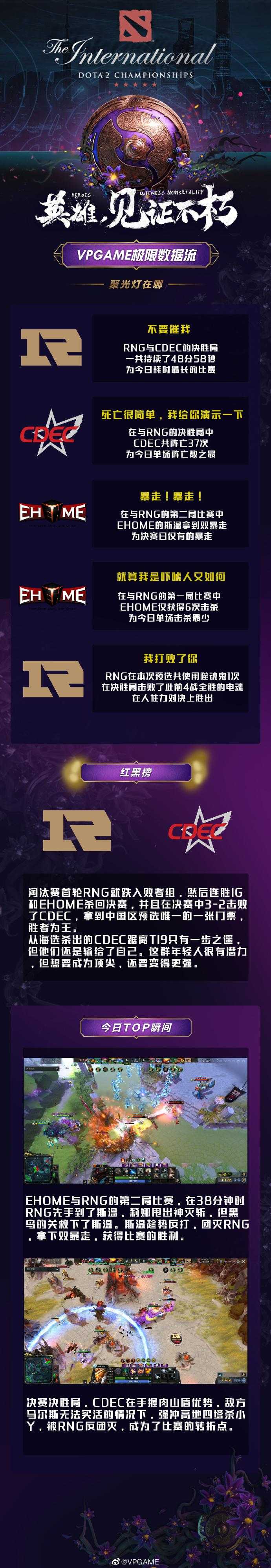 深度剖析Dota国际赛事中中国队伍的决策与反应机制