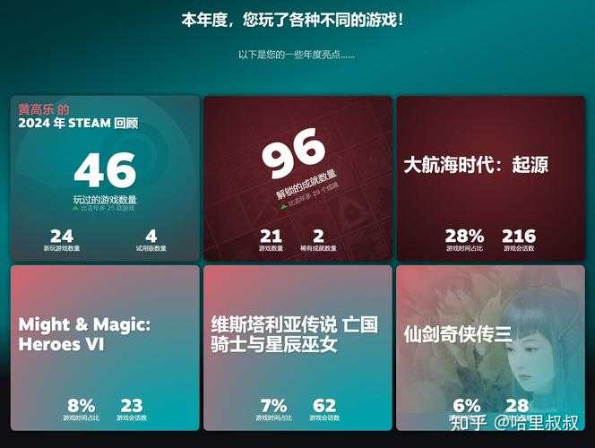 深度剖析Steam平台网络游戏的发展趋势及策略指南!