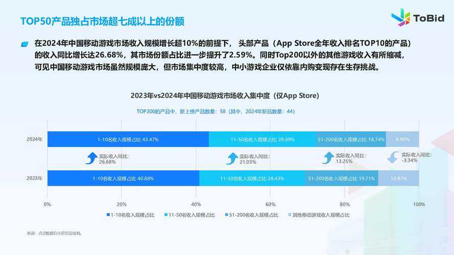 深度剖析Steam游戏生态：未来发展趋势与预测报告