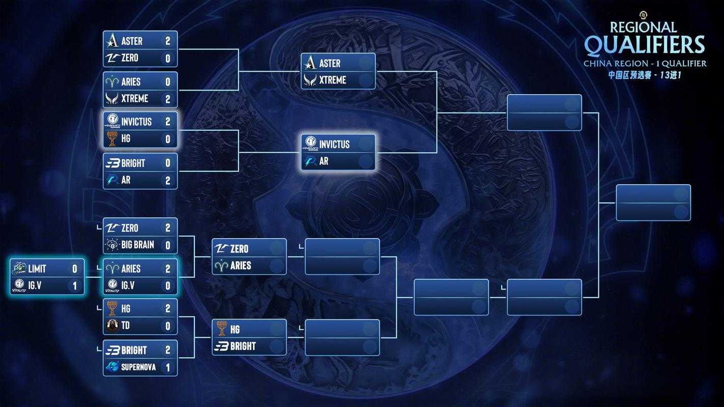 深度剖析《DOTA》TI赛事：揭示游戏机制的奥秘