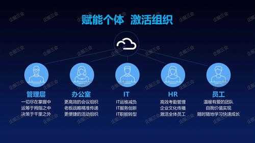 企业背景赋能