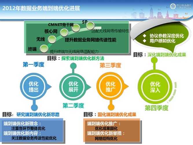 深度探索Word各版本功能:你真的了解了吗?
