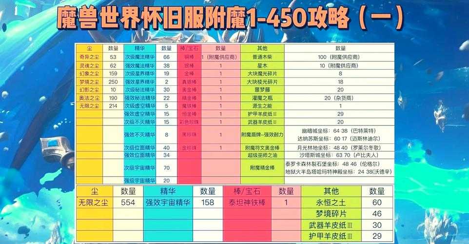 深度解析TBC毁伤武器附魔：其影响是什么？