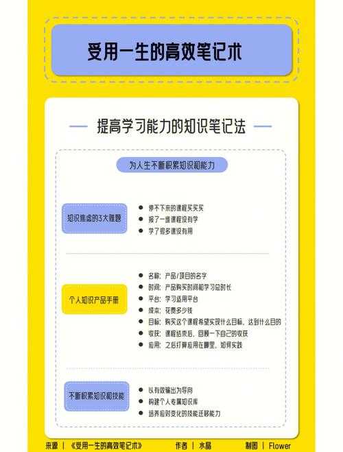 深度解析xf3.app：如何有效提升学习效率？