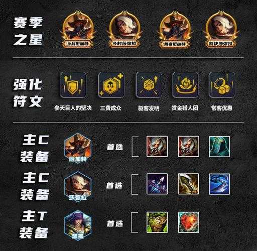 深海泰坦攻略:LOL最强坦克玩法解析