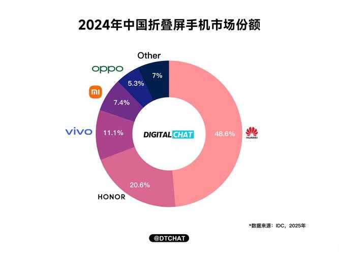 折叠屏iPhone定价或超15000元,技术、市场与用户需求全解析