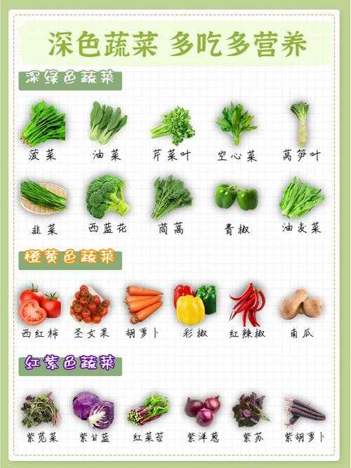 深色蔬菜比浅色更有营养吗?