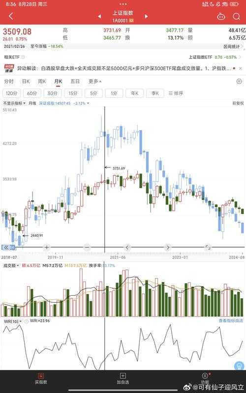 深证指数最新行情及未来走势分析
