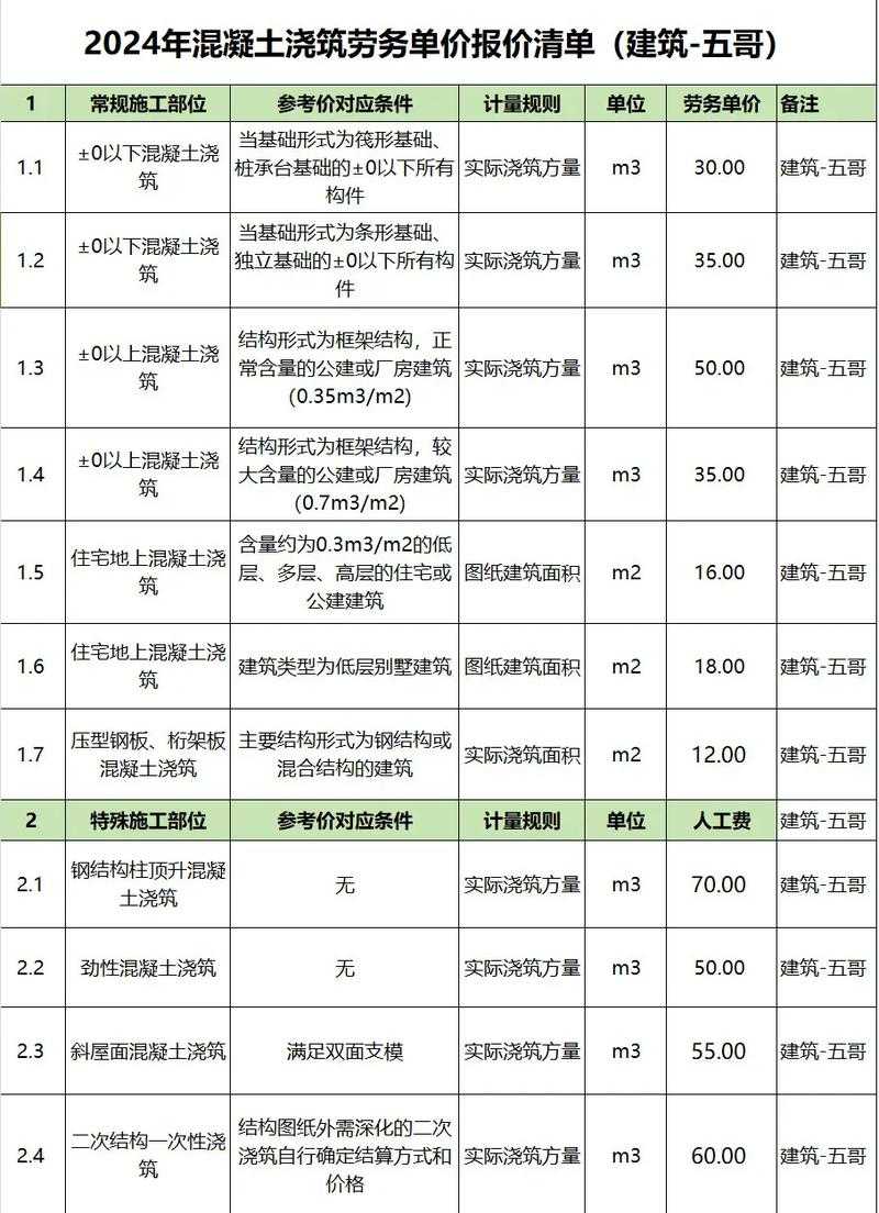 混凝土会涨价吗明日之后 价格 混凝土,价格