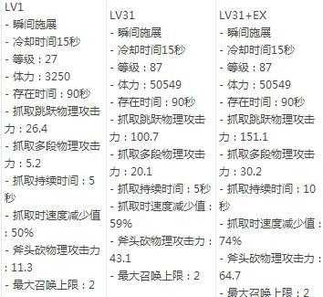 混沌骑士装备搭配技巧:如何平衡攻击、防御与生存能力