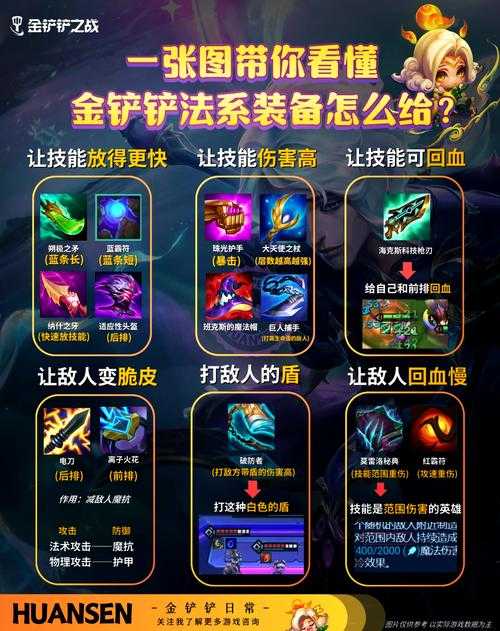 混沌骑士装备搭配技巧：如何根据英雄特性进行个性化选择