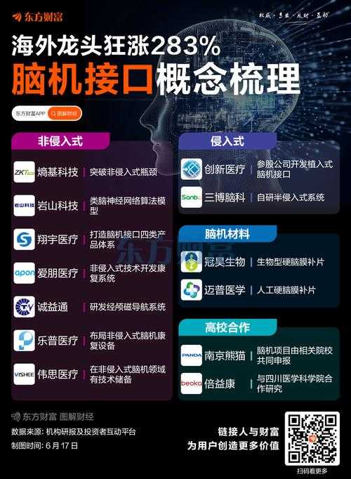 11.23亿!你的生命正被切割成234亿块碎片—全球脑机接口革命已吞噬最后一个临界点