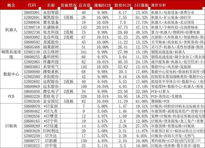 A股惊现资本狂飙,129只个股涨停背后的暴风眼与暗涌