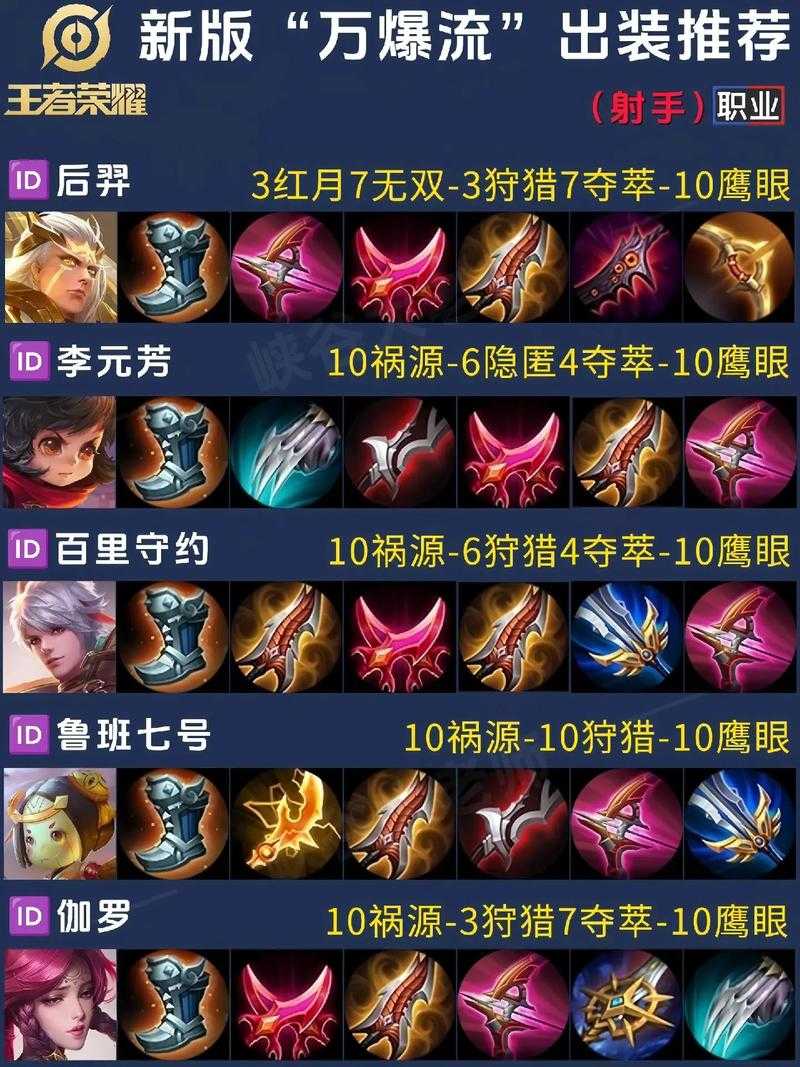 清夜王者荣耀射手怎么玩