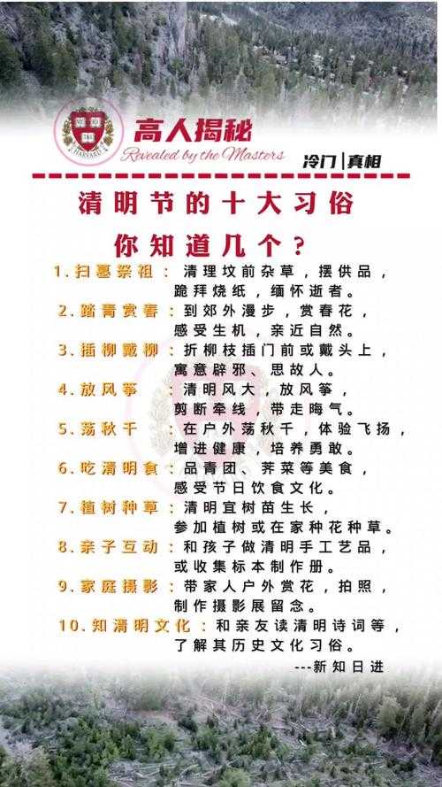 清明节应该说安康还是快乐?习俗解析