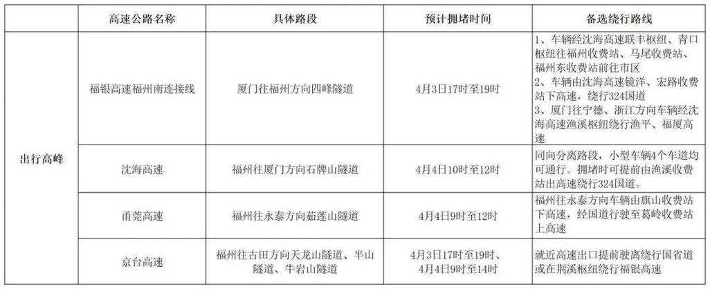 清明高速免费时间及政策2025