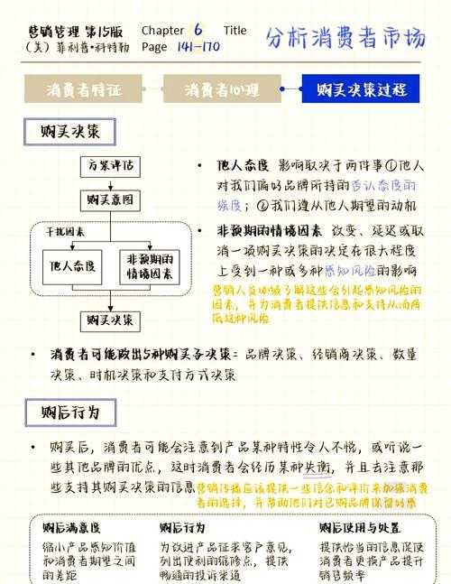 消费决策模式转变