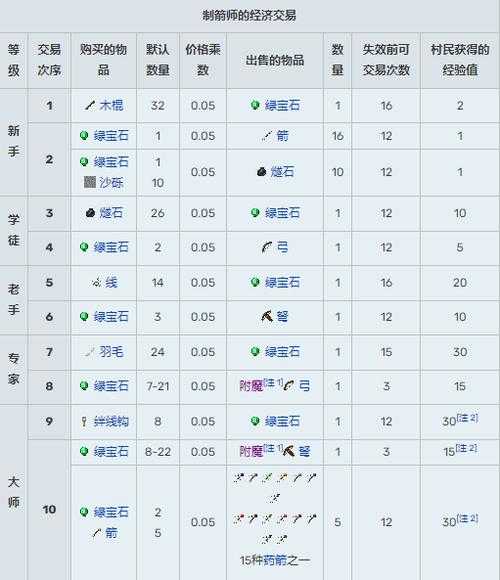 清空dj我的世界村民怎么操作,世界村 村民 交易